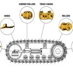 Undercarriage-Parts
